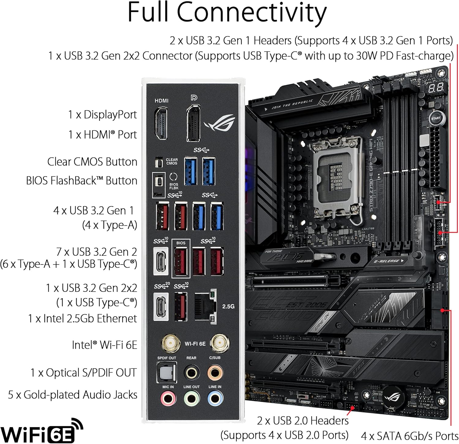 لوحة أم ASUS ROG STRIX Z790-E  - مراجعة X870E Atx Motherboard وسعره